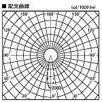 製品情報ダウンロード｜コイズミ照明株式会社